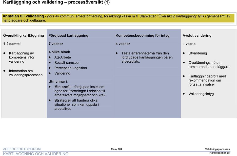 Översiktlig kartläggning Fördjupad kartläggning Kompetensbedömning för intyg Avslut validering 1-2 samtal 7 veckor 4 veckor 1 vecka Kartläggning av kompetens inför validering Information om