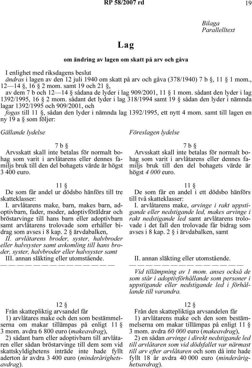 sådant det lyder i lag 318/1994 samt 19 sådan den lyder i nämnda lagar 1392/1995 och 909/2001, och fogas till 11, sådan den lyder i nämnda lag 1392/1995, ett nytt 4 mom.