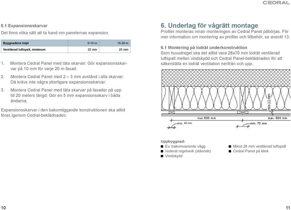 3. Montera Cedral Panel med täta skarvar på fasader på upp till 20 meters längd: Gör en 5 mm expansionsskarv i båda ändarna. 6.