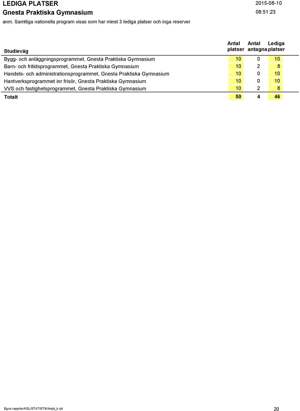 Gymnasium Hantverksprogrammet inr frisör, Gnesta Praktiska Gymnasium VVS och fastighetsprogrammet,