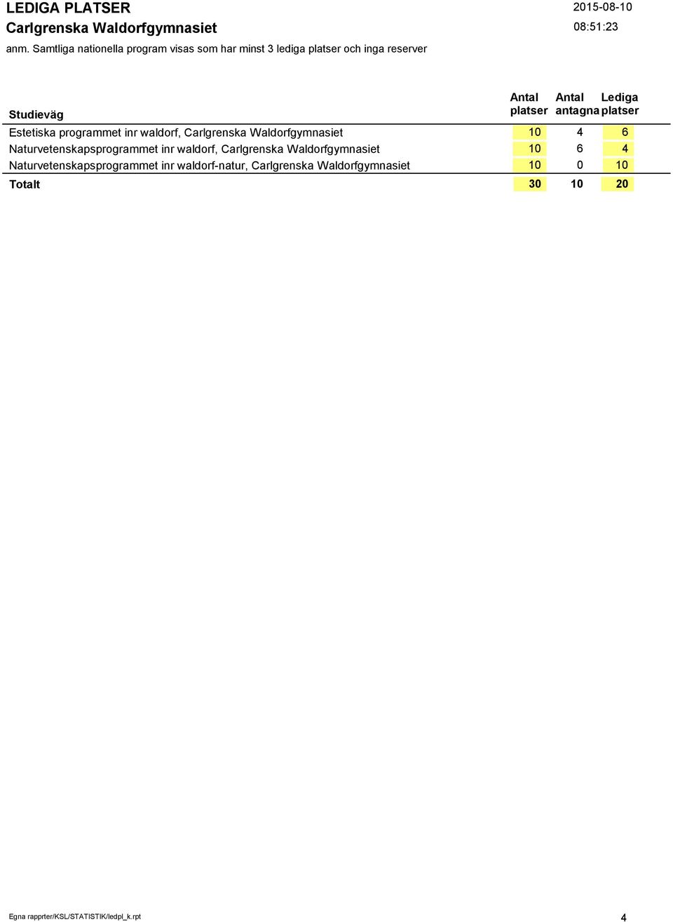 Waldorfgymnasiet Naturvetenskapsprogrammet inr waldorf-natur, Carlgrenska