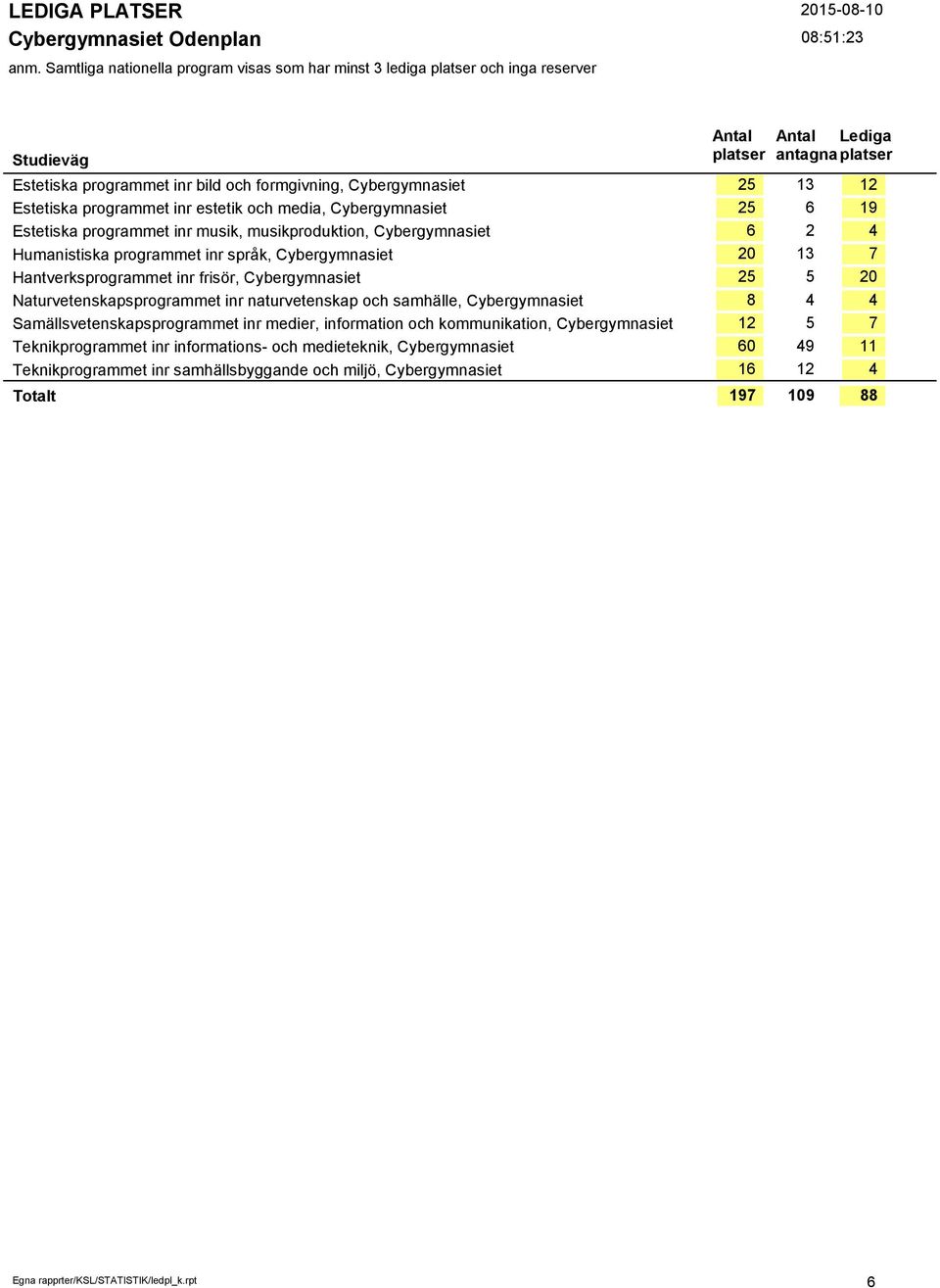 samhälle, Cybergymnasiet Samällsvetenskapsprogrammet inr medier, information och kommunikation, Cybergymnasiet Teknikprogrammet inr informations- och medieteknik, Cybergymnasiet