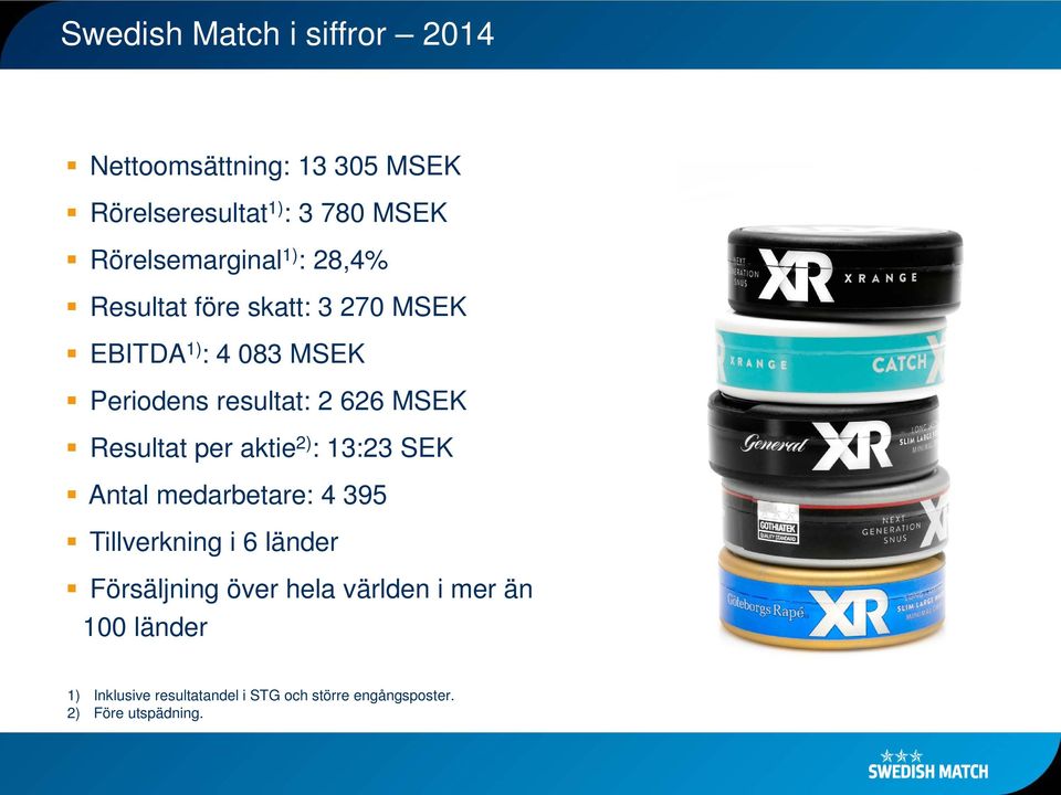 626 MSEK Resultat per aktie 2) : 13:23 SEK Antal medarbetare: 4 395 Tillverkning i 6 länder Försäljning