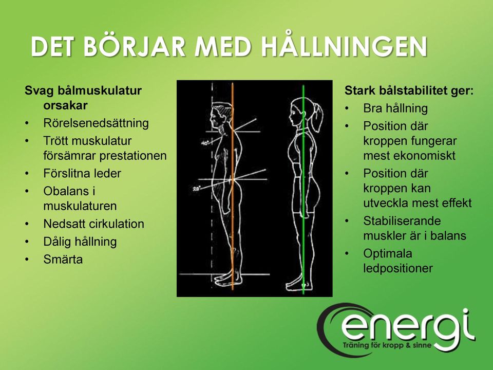 hållning Smärta Stark bålstabilitet ger: Bra hållning Position där kroppen fungerar mest