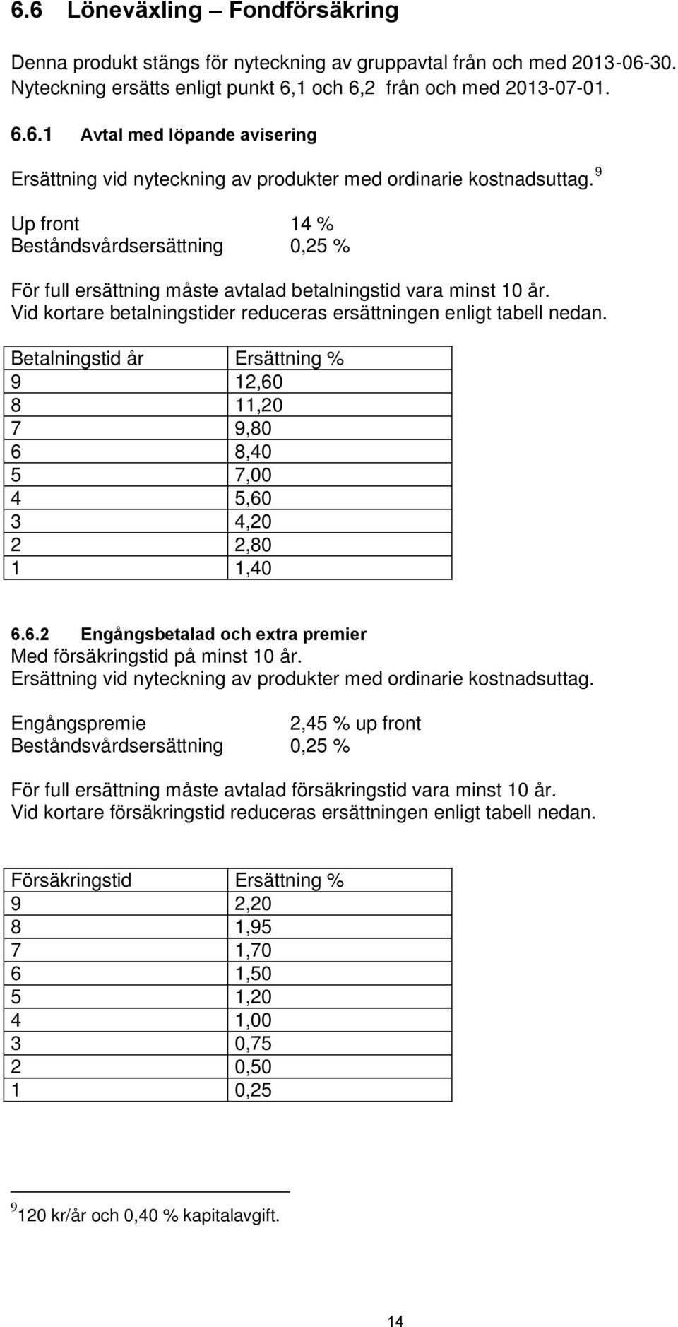 Betalningstid år Ersättning % 9 12,60 8 11,20 7 9,80 6 8,40 5 7,00 4 5,60 3 4,20 2 2,80 1 1,40 6.6.2 Engångsbetalad och extra premier Med försäkringstid på minst 10 år.