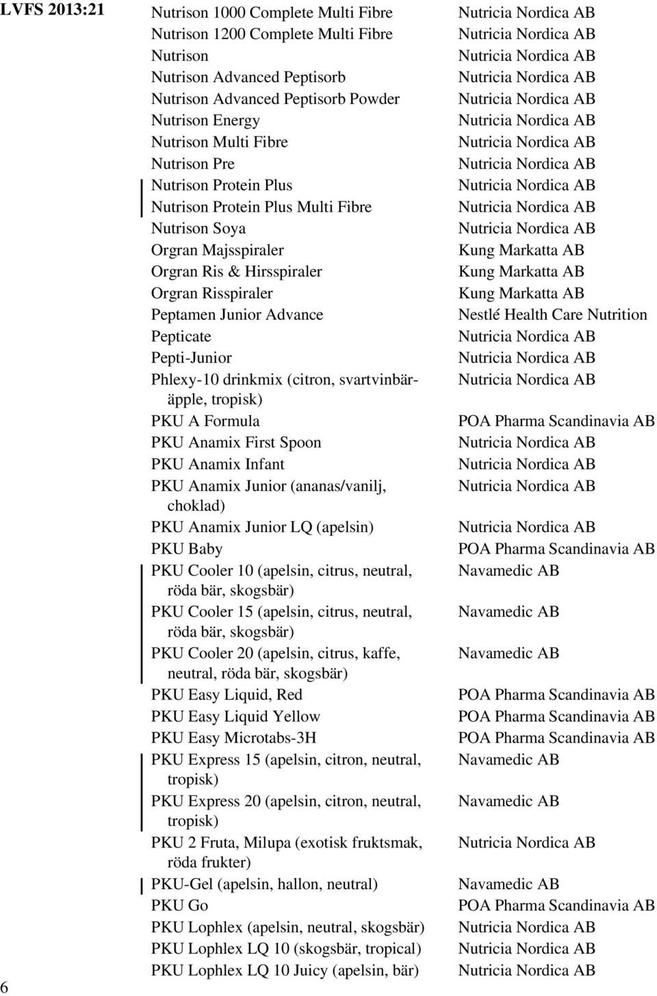 Phlexy-10 drinkmix (citron, svartvinbäräpple, tropisk) PKU A Formula PKU Anamix First Spoon PKU Anamix Infant PKU Anamix Junior (ananas/vanilj, choklad) PKU Anamix Junior LQ (apelsin) PKU Baby PKU