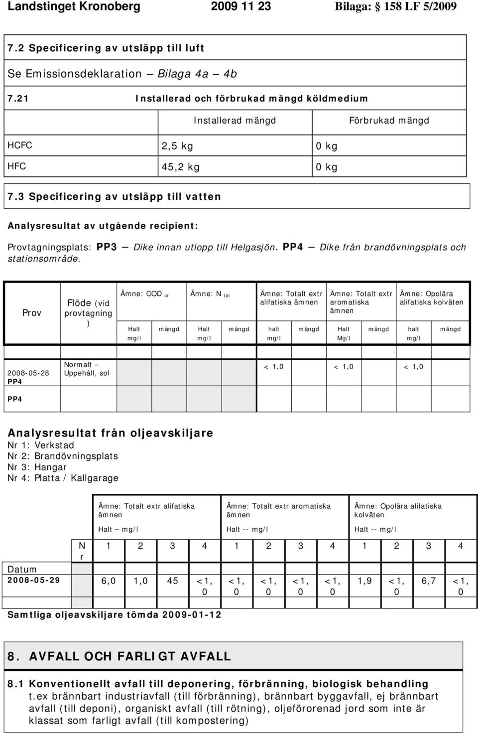 Prov Flöde (vid provtagning ) Ämne: COD cr Ämne: N tot Ämne: Totalt extr alifatiska ämnen Halt mg/l mängd Halt mg/l mängd halt mg/l mängd Ämne: Totalt extr aromatiska ämnen Halt Mg/l mängd Ämne: