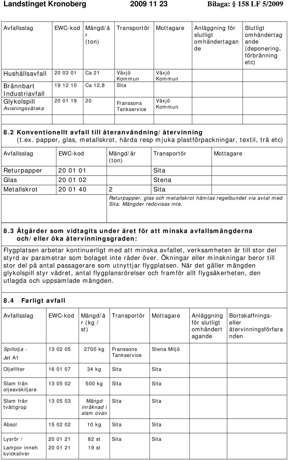 papper, glas, metallskrot, hårda resp mjuka plastförpackningar, textil, trä etc) Avfallsslag EWC-kod Mängd/år Transportör Mottagare (ton) Returpapper 2 1 1 Sita Glas 2 1 2 Stena Metallskrot 2 1 4 2