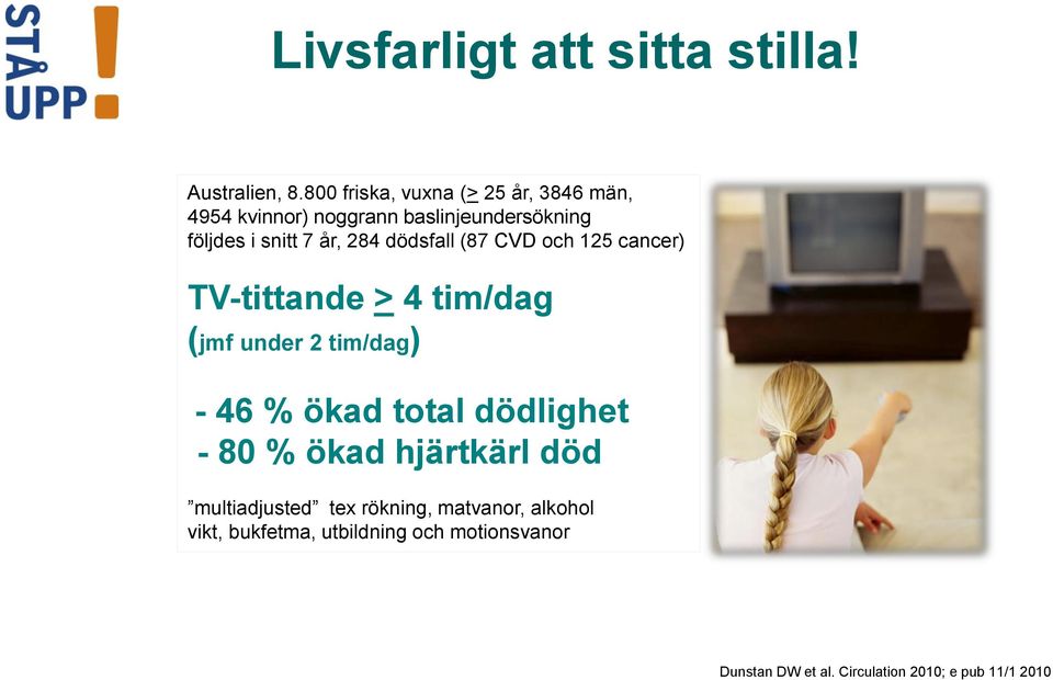 dödsfall (87 CVD och 125 cancer) TV-tittande > 4 tim/dag (jmf under 2 tim/dag) - 46 % ökad total dödlighet - 80 %