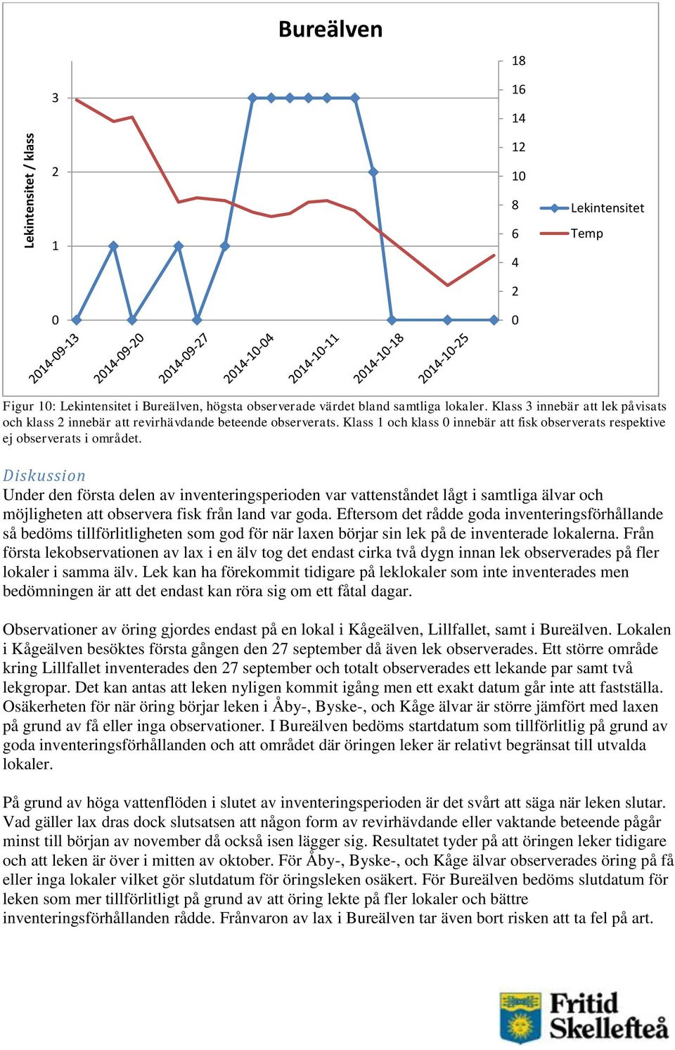 Diskussion Under den första delen av inventeringsperioden var vattenståndet lågt i samtliga älvar och möjligheten att observera fisk från land var goda.