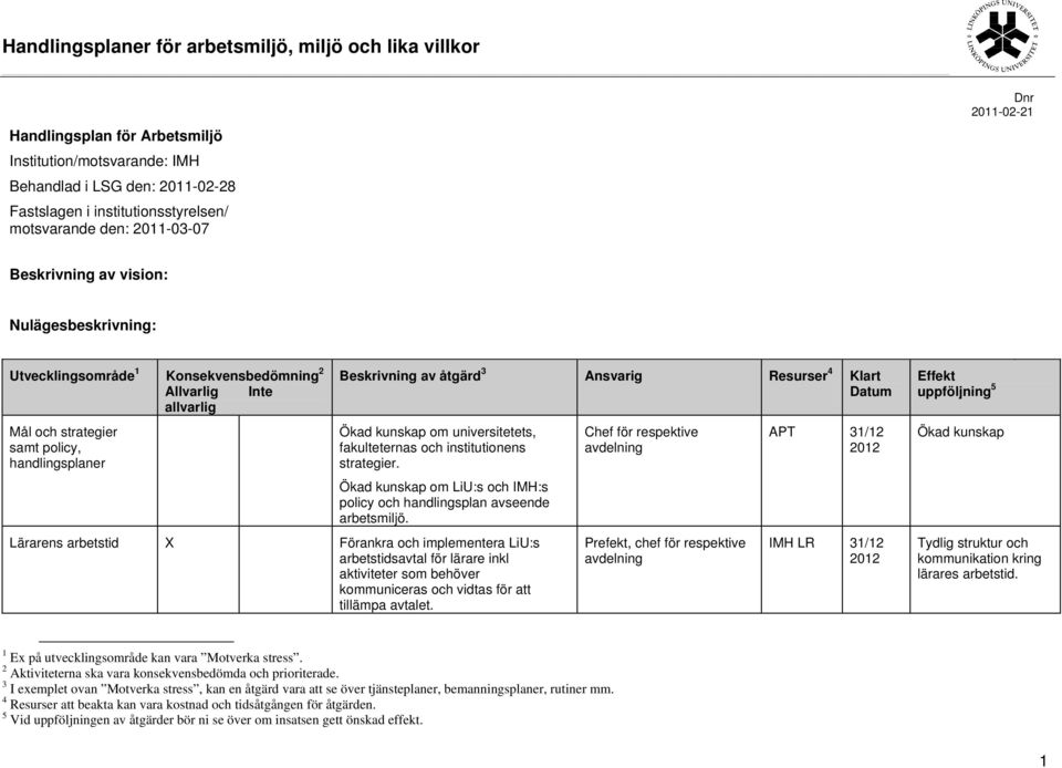 universitetets, fakulteternas och institutionens strategier. Ökad kunskap om LiU:s och IMH:s policy och handlingsplan avseende arbetsmiljö.
