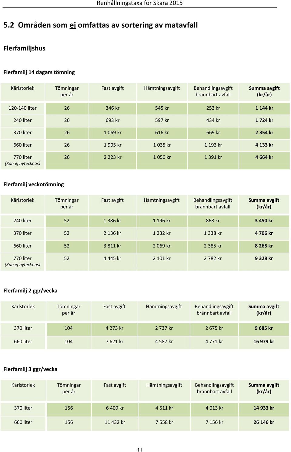 Kärlstorlek Fast avgift 240 liter 52 1 386 kr 1 196 kr 868 kr 3 450 kr 370 liter 52 2 136 kr 1 232 kr 1 338 kr 4 706 kr 660 liter 52 3 811 kr 2 069 kr 2 385 kr 8 265 kr 770 liter (Kan ej nytecknas)