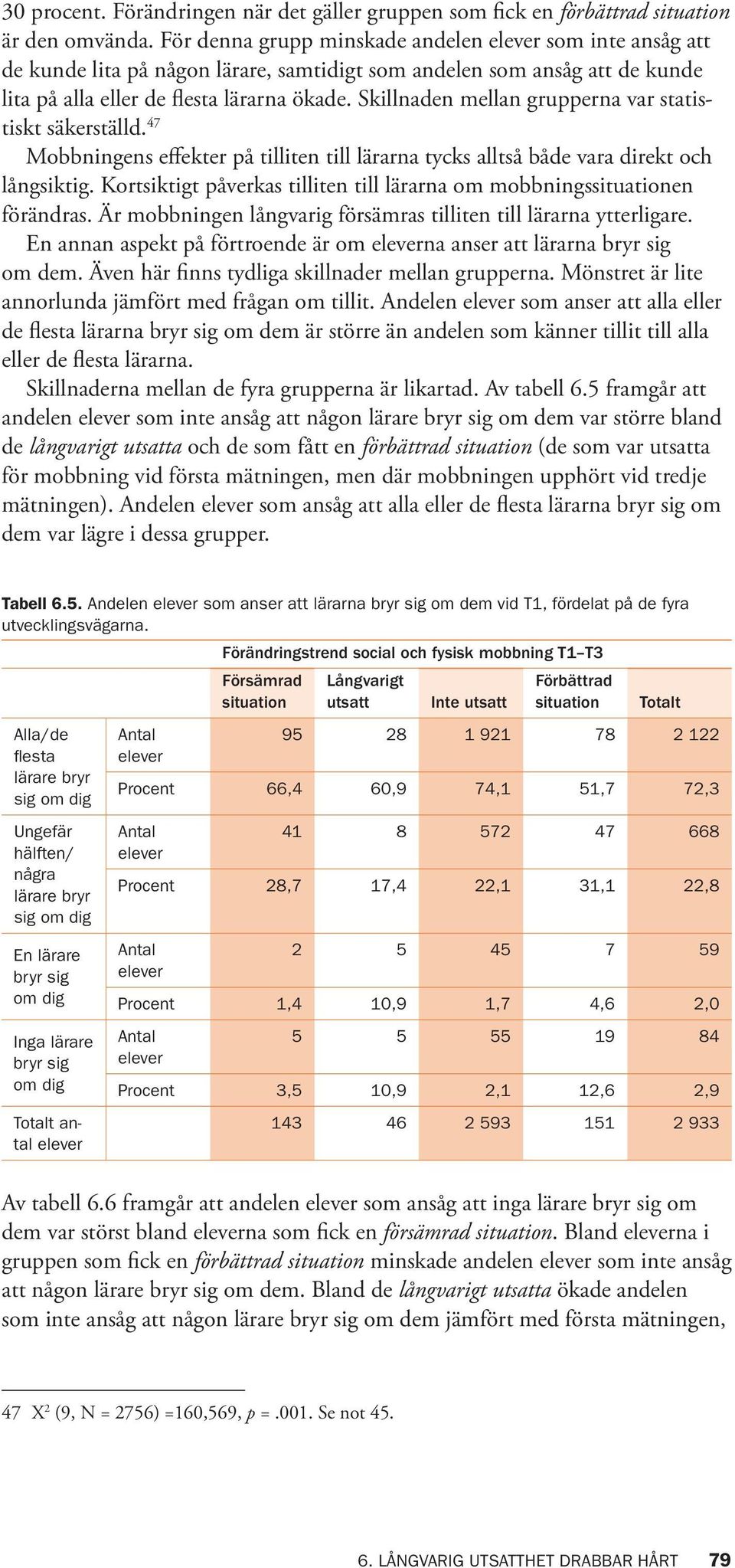 Skillnaden mellan grupperna var statistiskt säkerställd. 47 Mobbningens effekter på tilliten till lärarna tycks alltså både vara direkt och långsiktig.