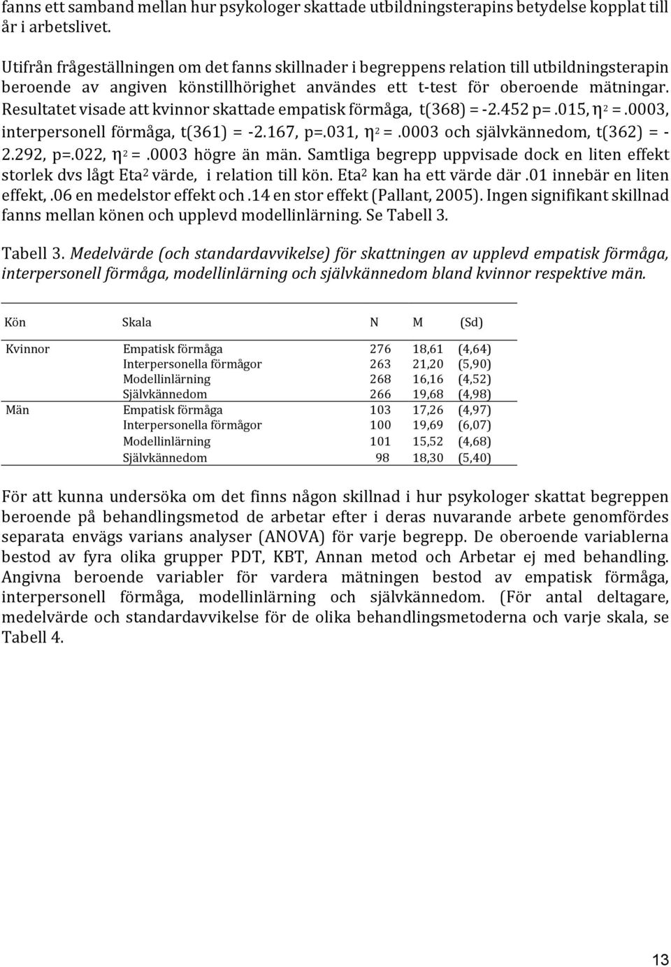 Resultatet visade att kvinnor skattade empatisk förmåga, t(368) = -2.452 p=.015, η 2 =.0003, rpersonell förmåga, t(361) = -2.167, p=.031, η 2 =.0003 och självkännedom, t(362) = - 2.292, p=.022, η 2 =.