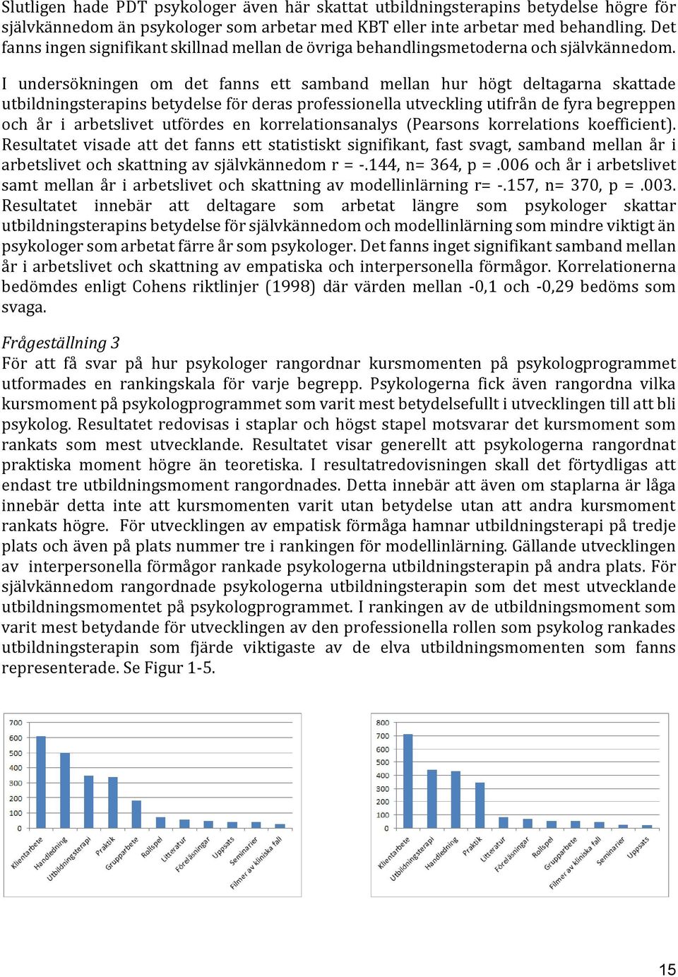 I undersökningen om det fanns ett samband mellan hur högt deltagarna skattade utbildningsterapins betydelse för deras professionella utveckling utifrån de fyra begreppen och år i arbetslivet utfördes