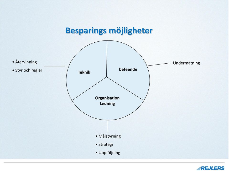 Teknik beteende Undermätning