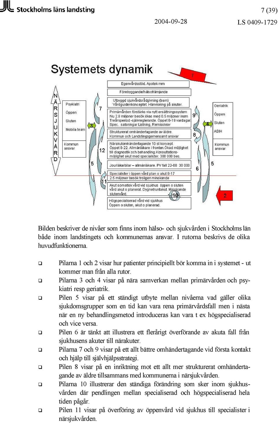 Pilarna 3 och 4 visar på nära samverkan mellan primärvården och psykiatri resp geriatrik.