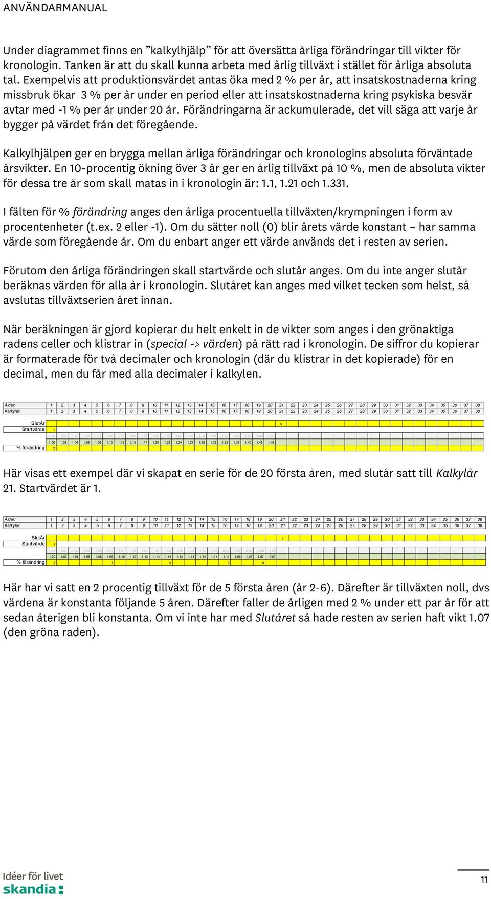 under 2 år. Förändringarna är ackumulerade, det vill säga att varje år bygger på värdet från det föregående.