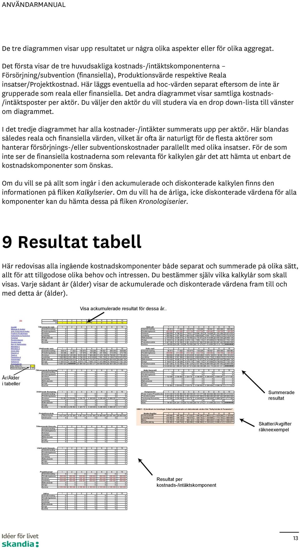 Här läggs eventuella ad hoc-värden separat eftersom de inte är grupperade som reala eller finansiella. Det andra diagrammet visar samtliga kostnads- /intäktsposter per aktör.