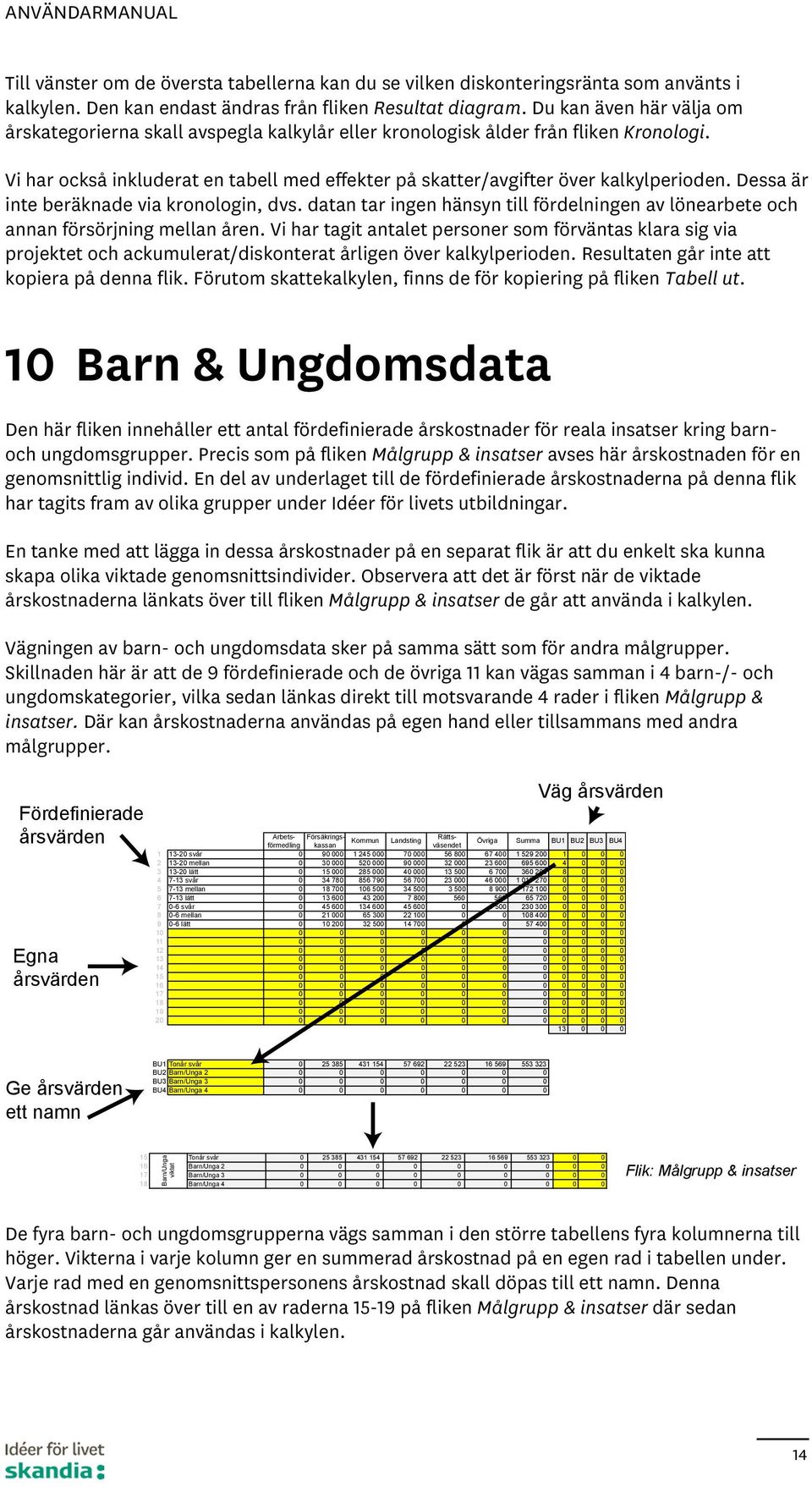 Dessa är inte beräknade via kronologin, dvs. datan tar ingen hänsyn till fördelningen av lönearbete och annan försörjning mellan åren.