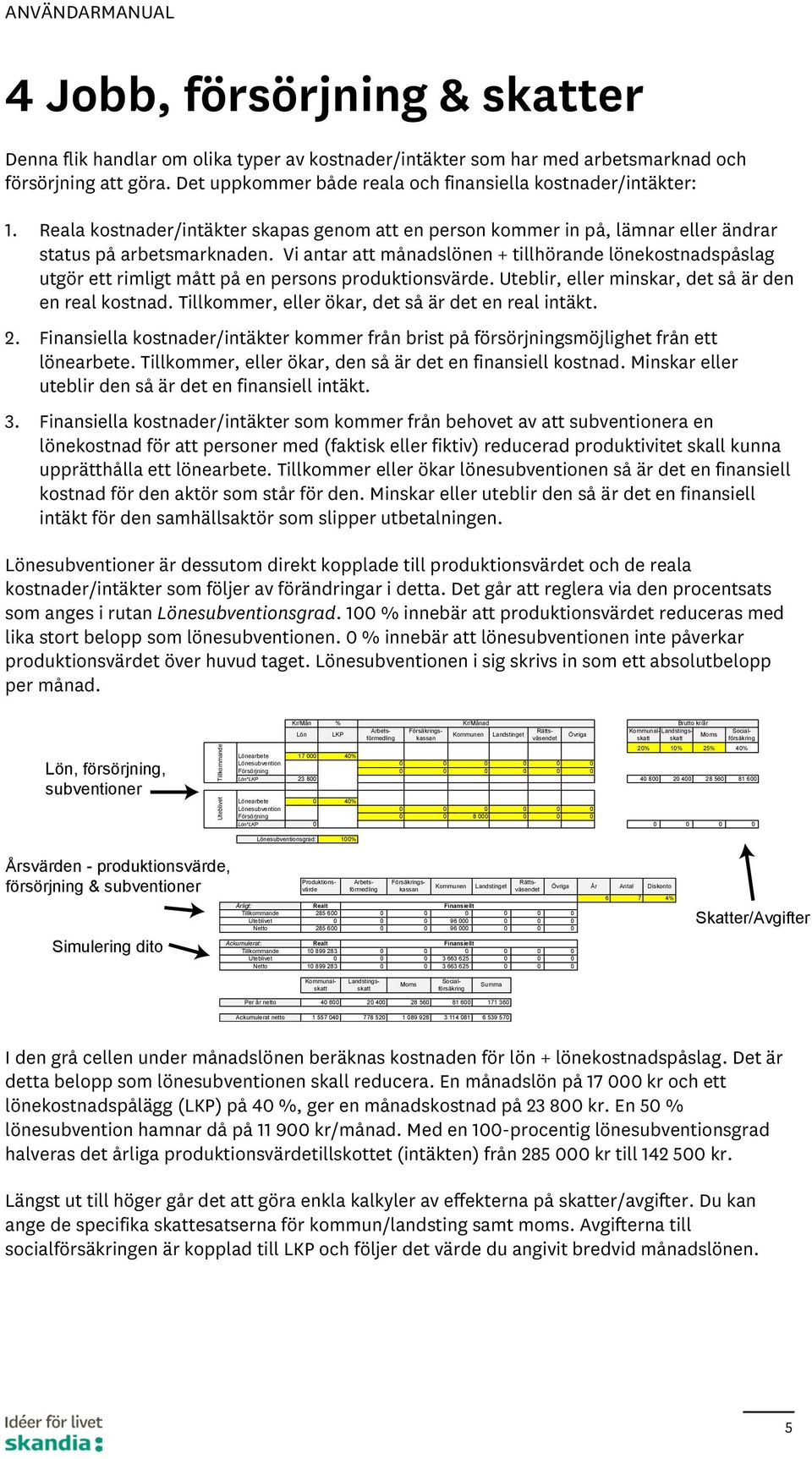 Vi antar att månadslönen + tillhörande lönekostnadspåslag utgör ett rimligt mått på en persons produktionsvärde. Uteblir, eller minskar, det så är den en real kostnad.