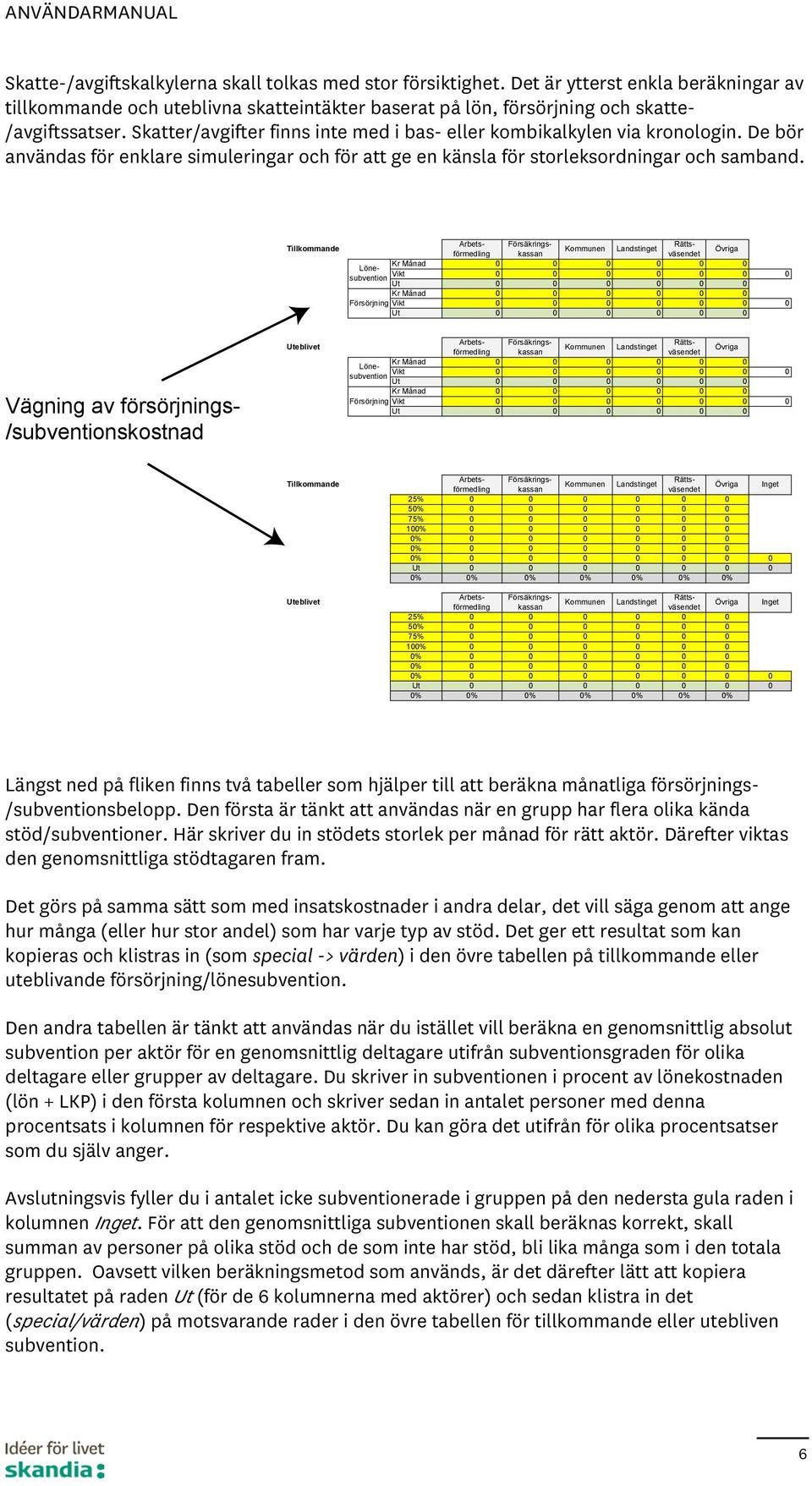 Tillkommande Arbetsförmedlinkassaväsendet Försäkrings- Rätts- Kommunen Landstinget Övriga Kr Månad Lönesubvention Vikt Ut Kr Månad Försörjning Vikt Ut Vägning av försörjnings- /subventionskostnad