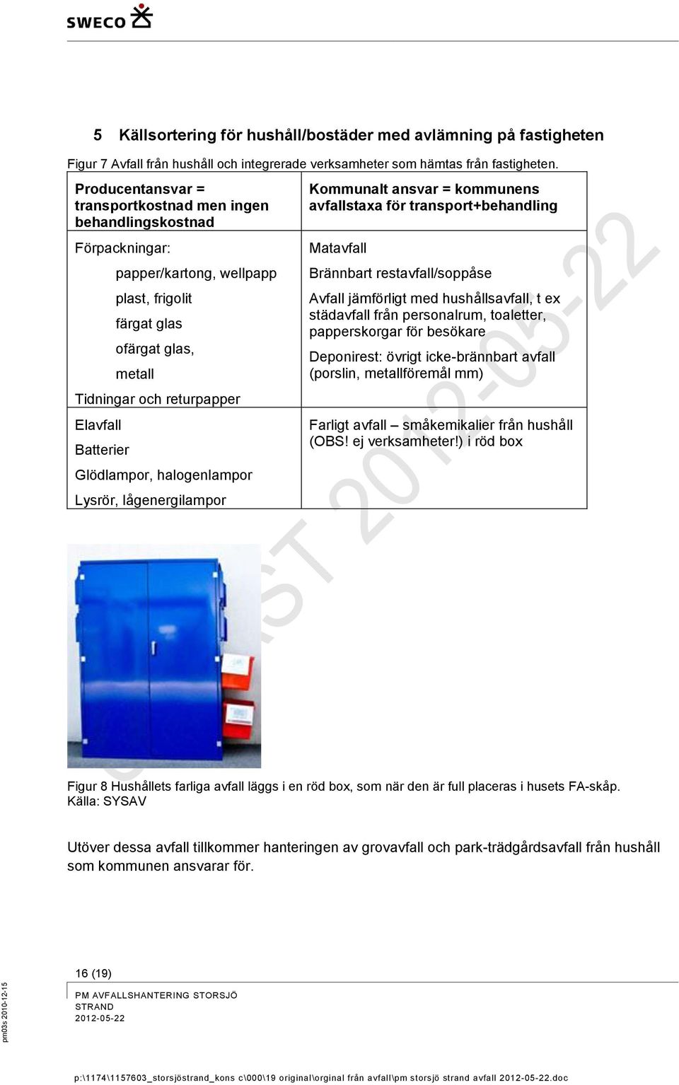 Glödlampor, halogenlampor Lysrör, lågenergilampor Kommunalt ansvar = kommunens avfallstaxa för transport+behandling Matavfall Brännbart restavfall/soppåse Avfall jämförligt med hushållsavfall, t ex