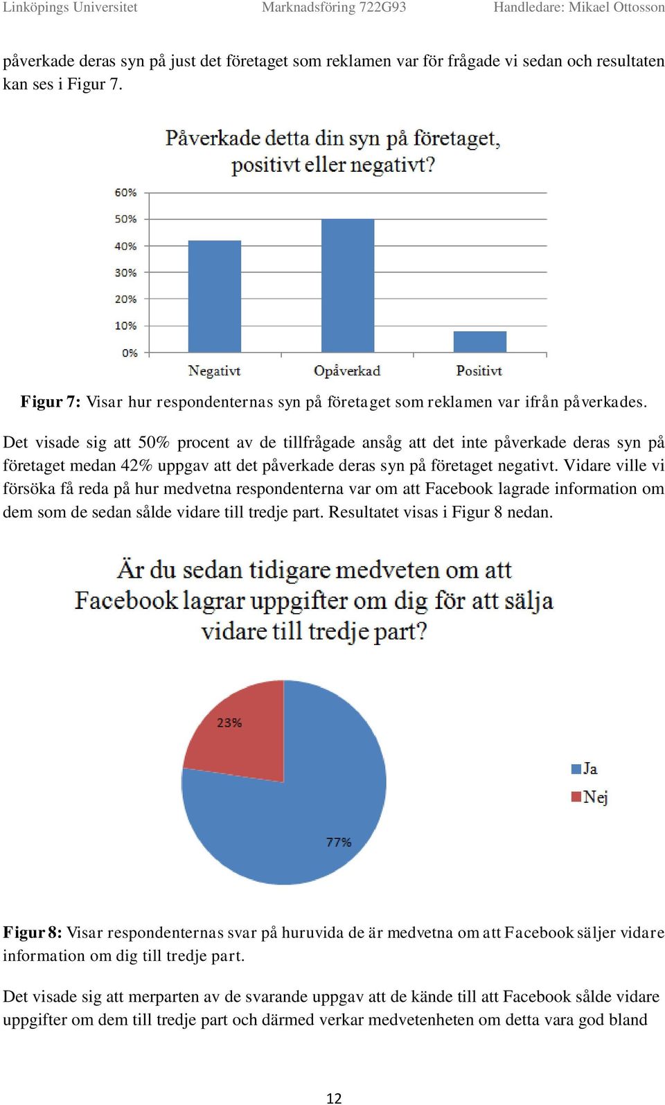 Det visade sig att 50% prcent av de tillfrågade ansåg att det inte påverkade deras syn på företaget medan 42% uppgav att det påverkade deras syn på företaget negativt.