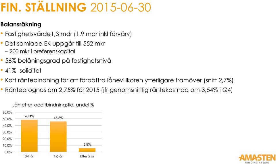lånevillkoren ytterligare framöver (snitt 2,7%) Ränteprognos om 2,75% för 2015 (jfr genomsnittlig räntekostnad om 3,54%