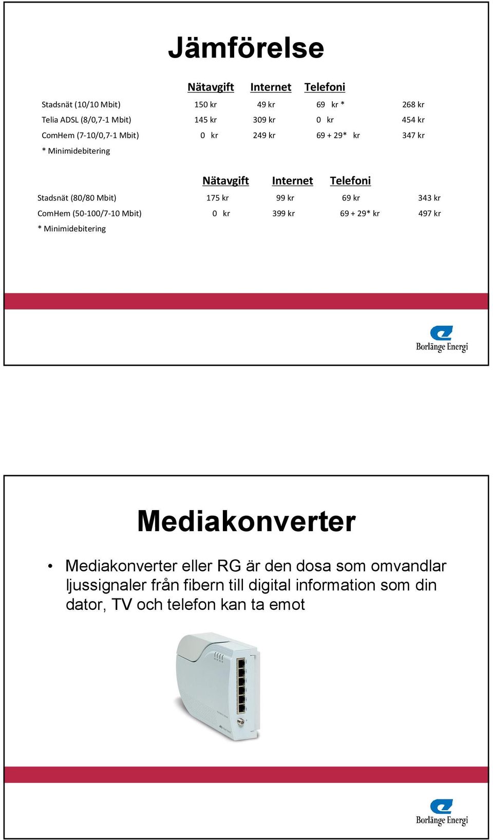 Mbit) 175 kr 99 kr 69 kr 343 kr ComHem (50-100/7-10 Mbit) 0 kr 399 kr 69 + 29* kr 497 kr * Minimidebitering Mediakonverter