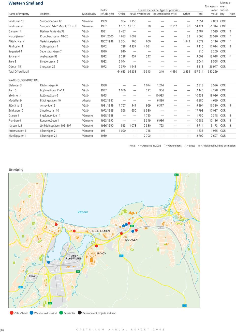 765 660 1 943 5 672 5 116 COR * Rimfrosten 1 Solängsvägen 4 Växjö 1972 728 4 337 4 051 9 116 17 014 COR B Segerstad 4 Segerstadsvägen 7 Växjö 1990 910 910 3 209 COR Sotaren 4 Arabygatan 82 Växjö 1992