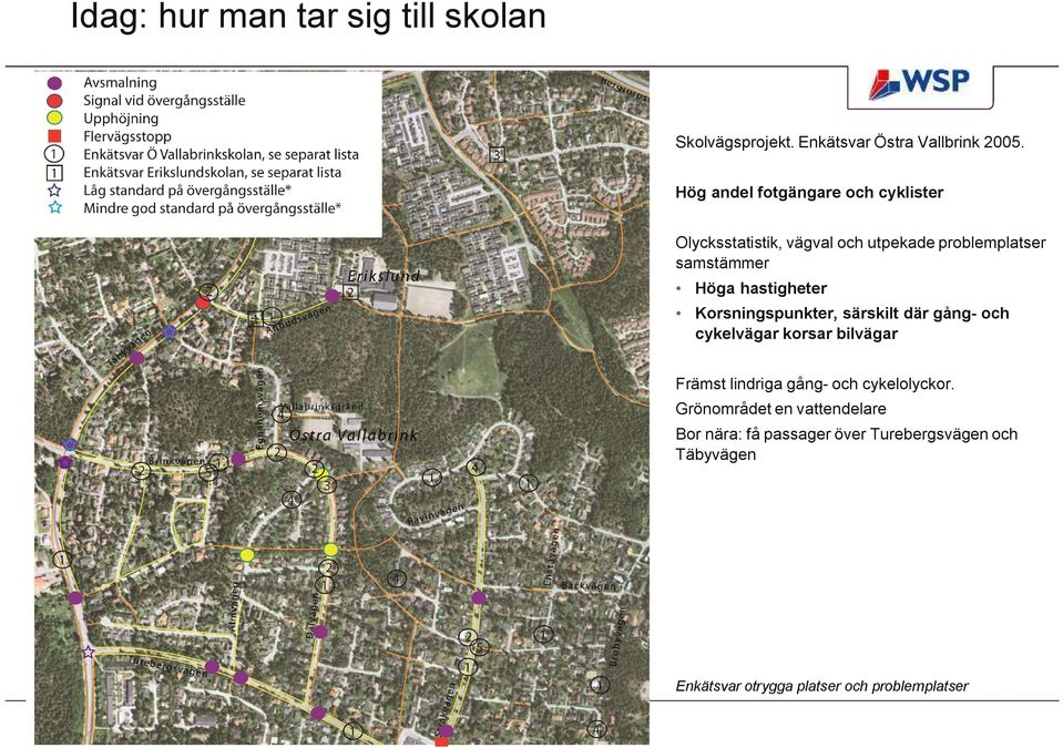 hastigheter Korsningspunkter, särskilt där gång- och cykelvägar korsar bilvägar Främst lindriga gång- och