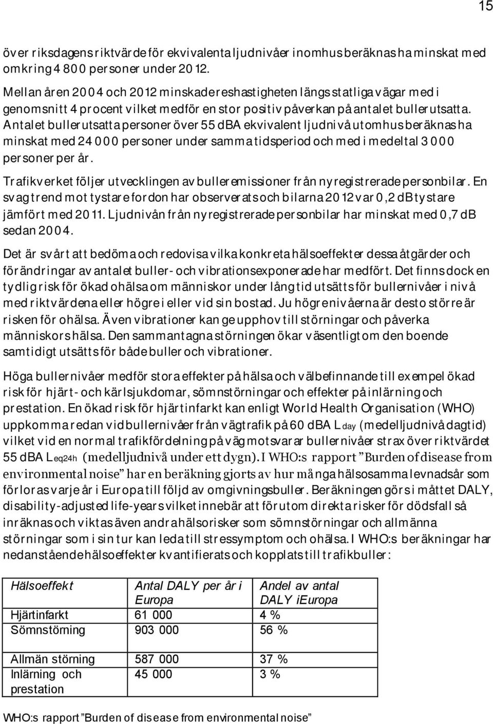 Antalet bullerutsatta personer över 55 dba ekvivalent ljudnivå utomhus beräknas ha minskat med 24 000 personer under samma tidsperiod och med i medeltal 3 000 personer per år.