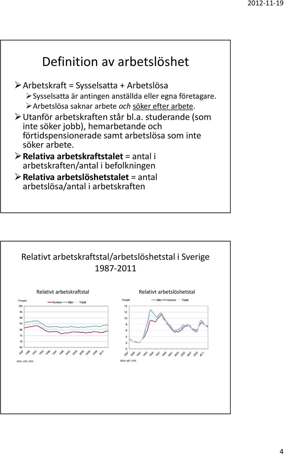 Relativa arbetskraftstalet = antal i arbetskraften/antal i befolkningen Relativa arbetslöshetstalet = antal arbetslösa/antal i arbetskraften