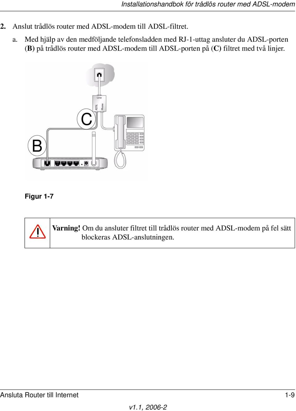 trådlös router med ADSL-modem till ADSL-porten på (C) filtret med två linjer.
