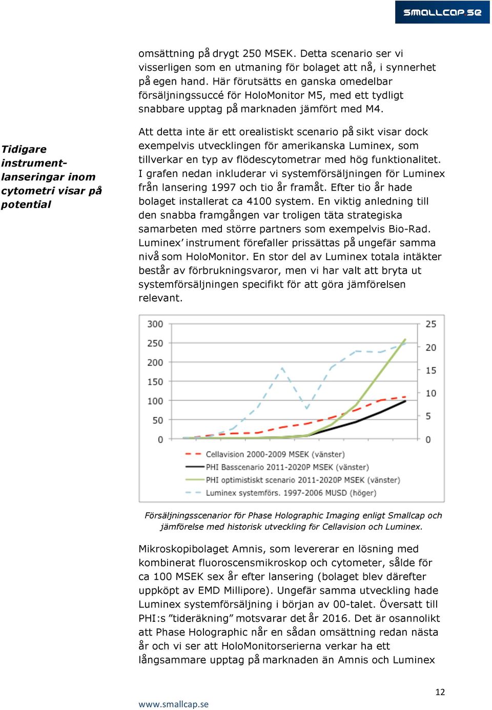 Tidigare instrumentlanseringar inom cytometri visar på potential Att detta inte är ett orealistiskt scenario på sikt visar dock exempelvis utvecklingen för amerikanska Luminex, som tillverkar en typ