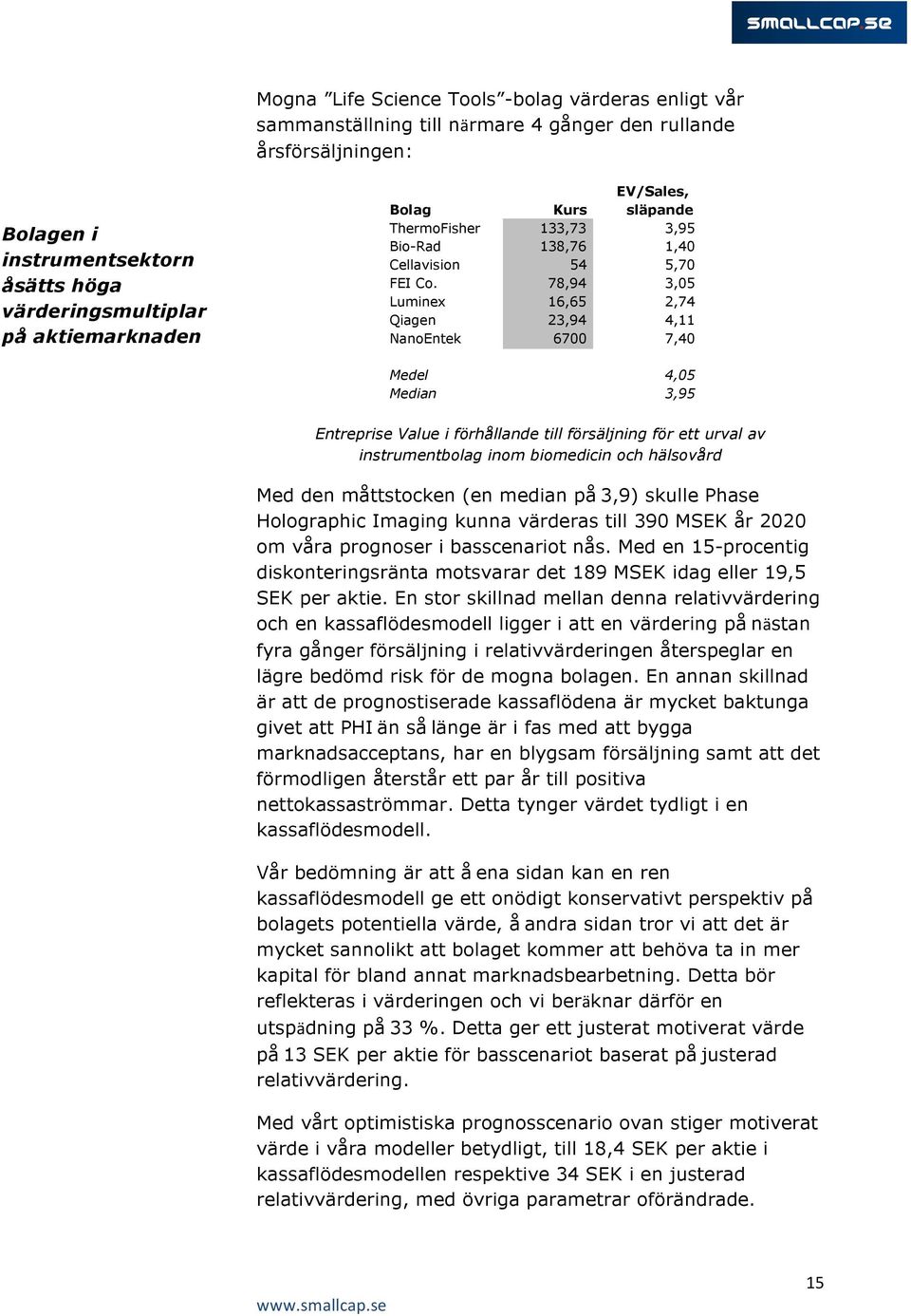 78,94 3,05 Luminex 16,65 2,74 Qiagen 23,94 4,11 NanoEntek 6700 7,40 Medel 4,05 Median 3,95 Entreprise Value i förhållande till försäljning för ett urval av instrumentbolag inom biomedicin och