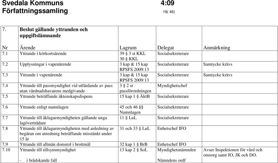 4 Yttrande till passmyndighet vid utfärdande av pass 3 2 st Myndighetschef utan vårdnadshavarens medgivande passförordningen 7.