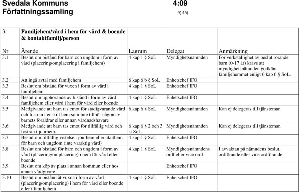 myndighetsnämnden godkänt familjehemmet enligt 6 kap 6 SoL. 3.2 Att ingå avtal med familjehem 6 kap 6 b SoL Enhetschef IFO 3.