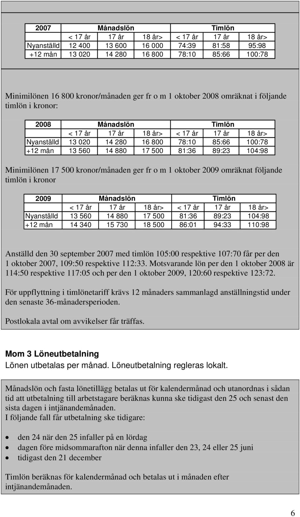 500 81:36 89:23 104:98 Minimilönen 17 500 kronor/månaden ger fr o m 1 oktober 2009 omräknat följande timlön i kronor 2009 Månadslön Timlön < 17 år 17 år 18 år> < 17 år 17 år 18 år> Nyanställd 13 560