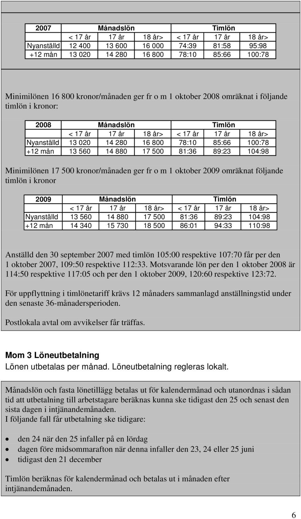 500 81:36 89:23 104:98 Minimilönen 17 500 kronor/månaden ger fr o m 1 oktober 2009 omräknat följande timlön i kronor 2009 Månadslön Timlön < 17 år 17 år 18 år> < 17 år 17 år 18 år> Nyanställd 13 560