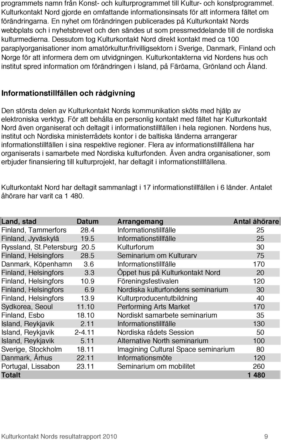 Dessutom tog Kulturkontakt Nord direkt kontakt med ca 100 paraplyorganisationer inom amatörkultur/frivilligsektorn i Sverige, Danmark, Finland och Norge för att informera dem om utvidgningen.