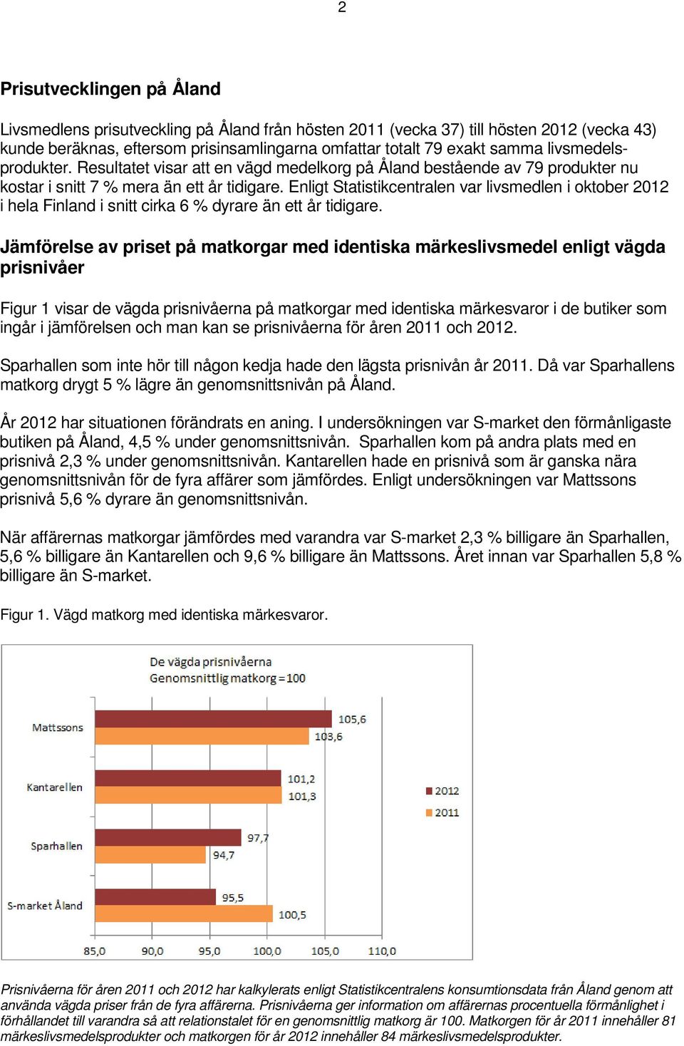 Enligt Statistikcentralen var livsmedlen i oktober 2012 i hela Finland i snitt cirka 6 % dyrare än ett år tidigare.