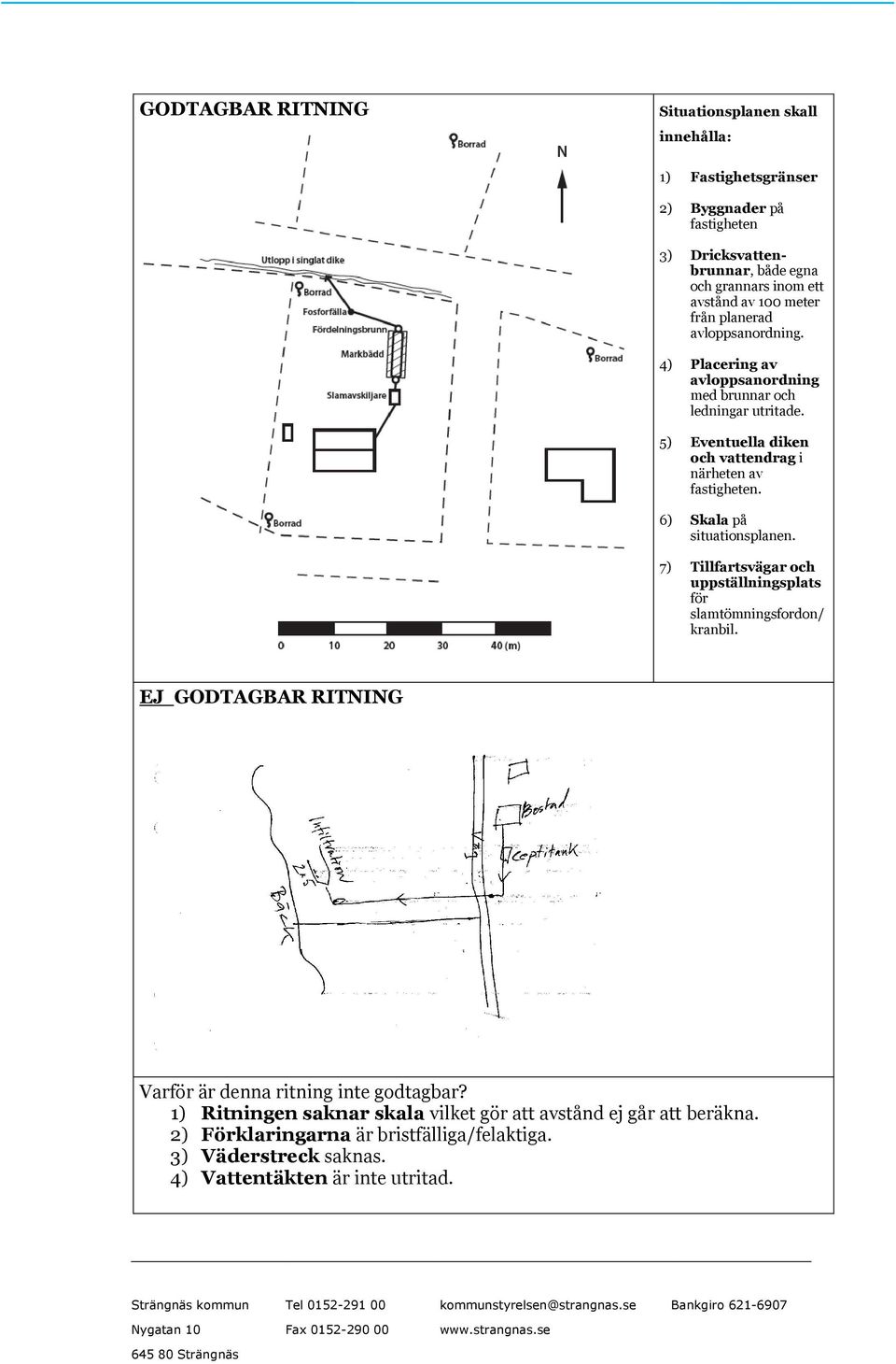 5) Eventuella diken och vattendrag i närheten av fastigheten. 6) Skala på situationsplanen. 7) Tillfartsvägar och uppställningsplats för slamtömningsfordon/ kranbil.
