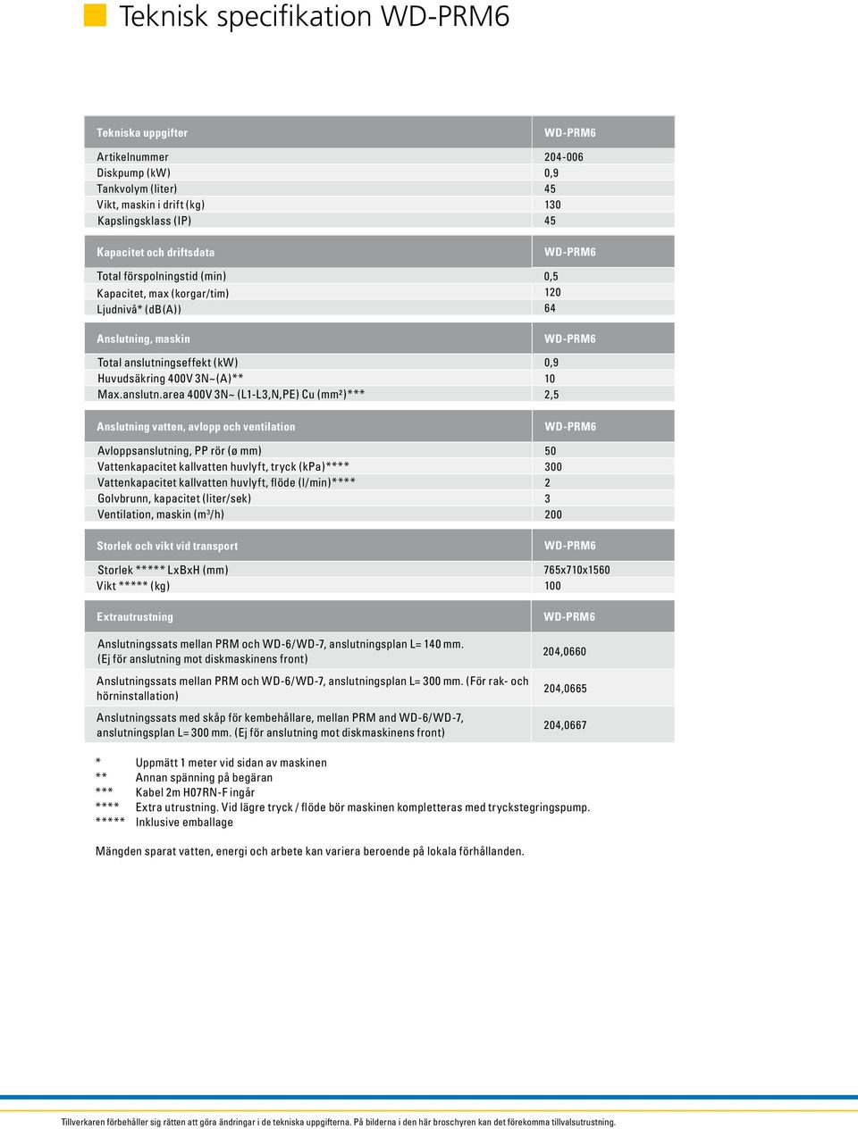 ngseffekt (kw) 0,9 Huvudsäkring 400V 3N~(A)** 10 Max.anslutn.