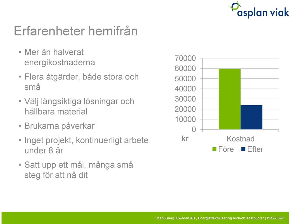 påverkar Inget projekt, kontinuerligt arbete under 8 år Satt upp ett mål, många