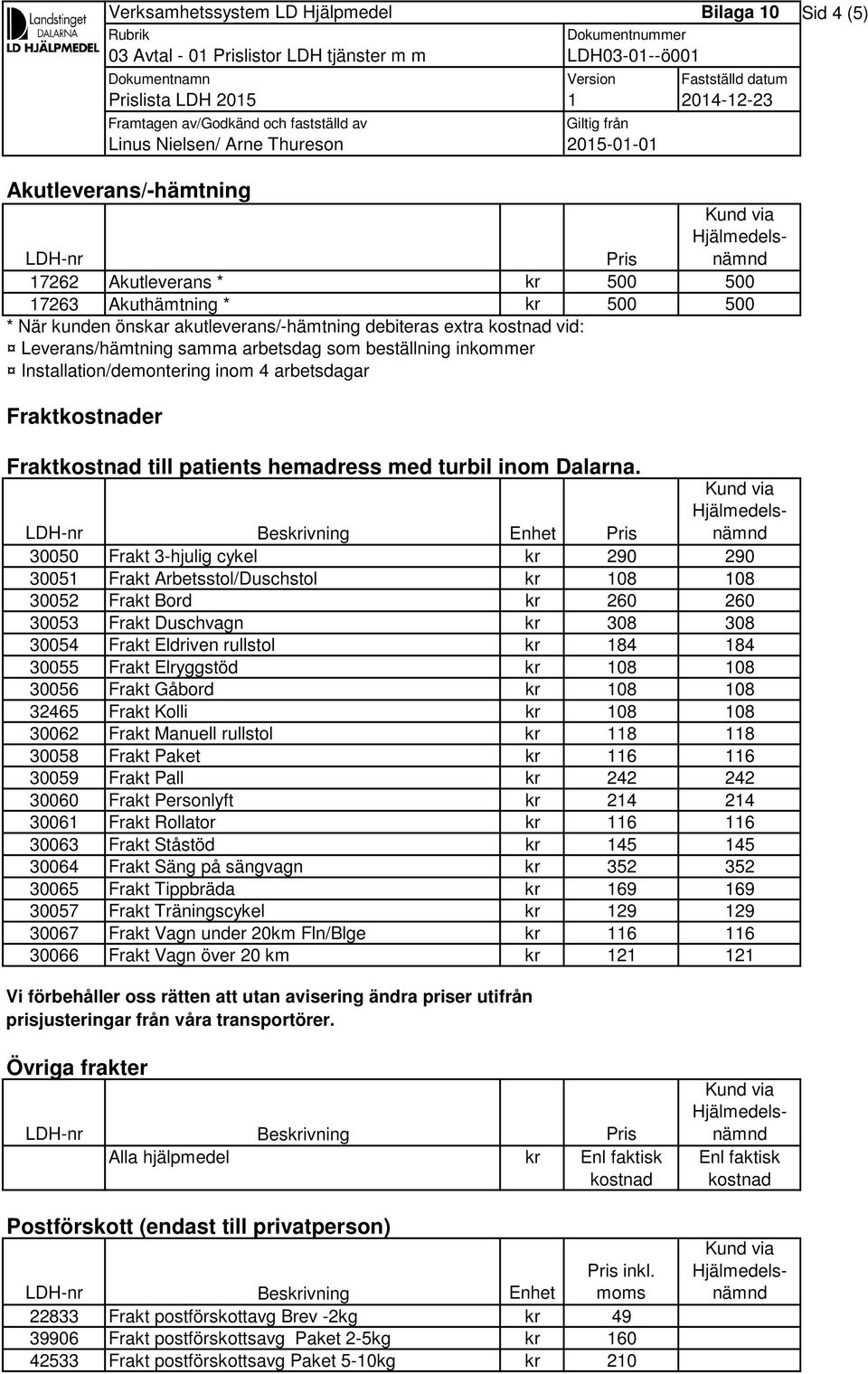 Beskrivning Enhet 30050 Frakt 3-hjulig cykel kr 290 290 30051 Frakt Arbetsstol/Duschstol kr 108 108 30052 Frakt Bord kr 260 260 30053 Frakt Duschvagn kr 308 308 30054 Frakt Eldriven rullstol kr 184
