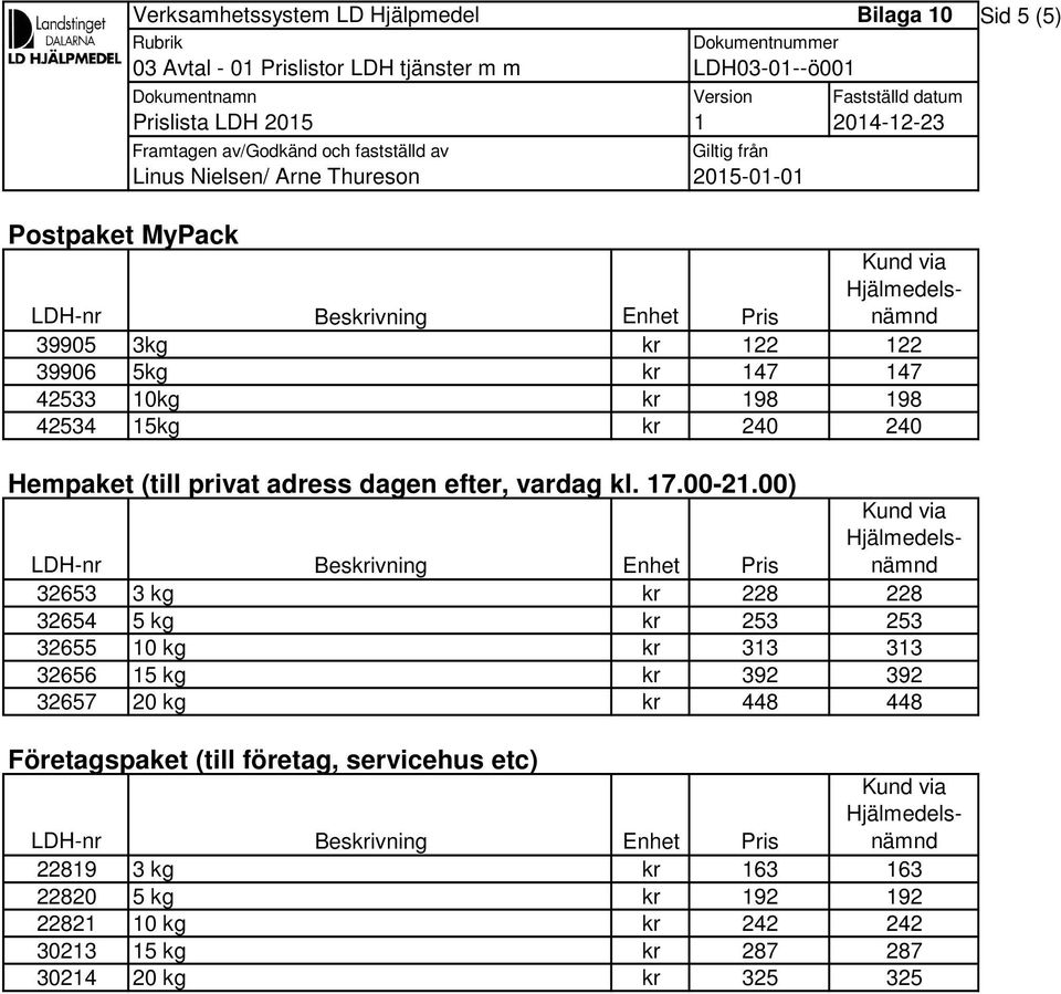 00) Beskrivning Enhet 32653 3 kg kr 228 228 32654 5 kg kr 253 253 32655 10 kg kr 313 313 32656 15 kg kr 392 392 32657 20 kg kr 448