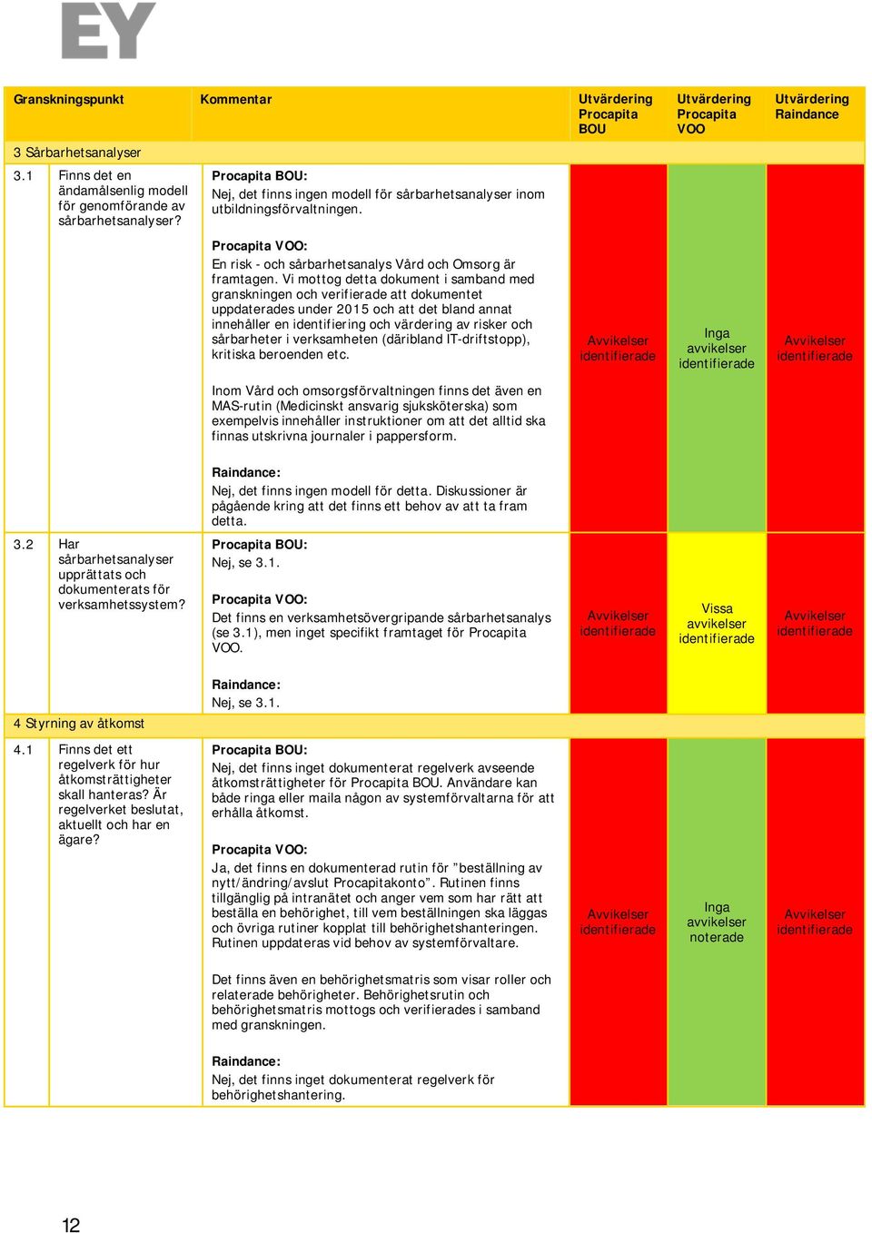 Vi mottog detta dokument i samband med granskningen och verifierade att dokumentet uppdaterades under 2015 och att det bland annat innehåller en identifiering och värdering av risker och sårbarheter