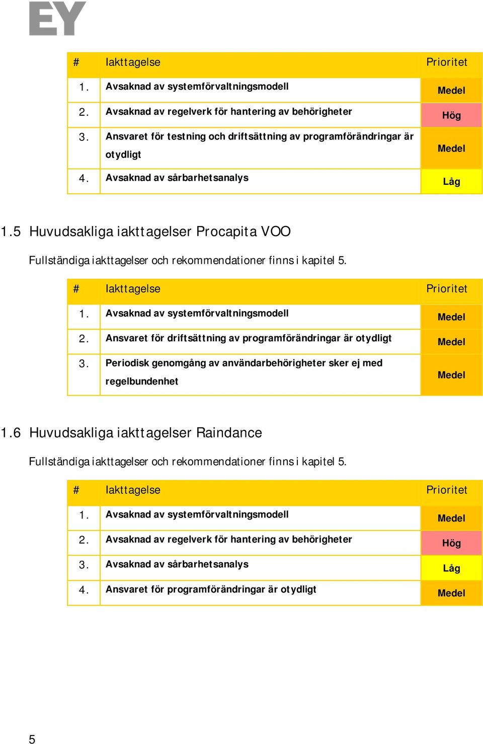 5 Huvudsakliga iakttagelser VOO Fullständiga iakttagelser och rekommendationer finns i kapitel 5. # Iakttagelse Prioritet 1. Avsaknad av systemförvaltningsmodell Medel 2.